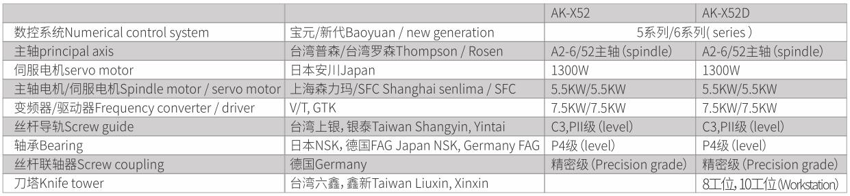 分體整體鑄造斜軌床身排刀式刀塔式CNC車床-3.jpg